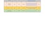 do ecommerce product management